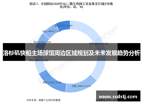 洛杉矶快船主场球馆周边区域规划及未来发展趋势分析