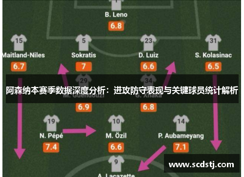 阿森纳本赛季数据深度分析：进攻防守表现与关键球员统计解析