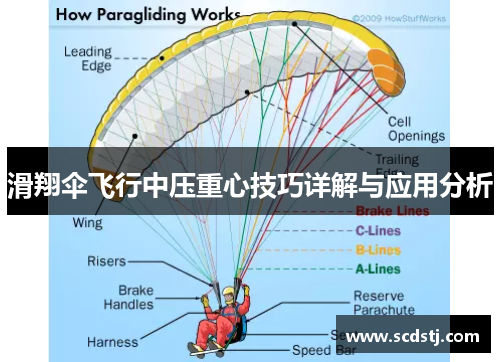 滑翔伞飞行中压重心技巧详解与应用分析